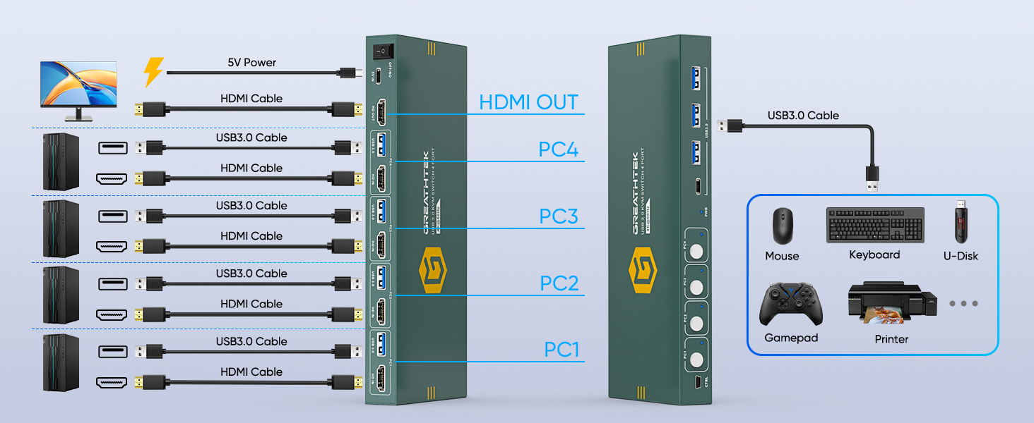 kvm switch 4 computers