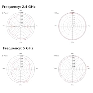 camera antenna