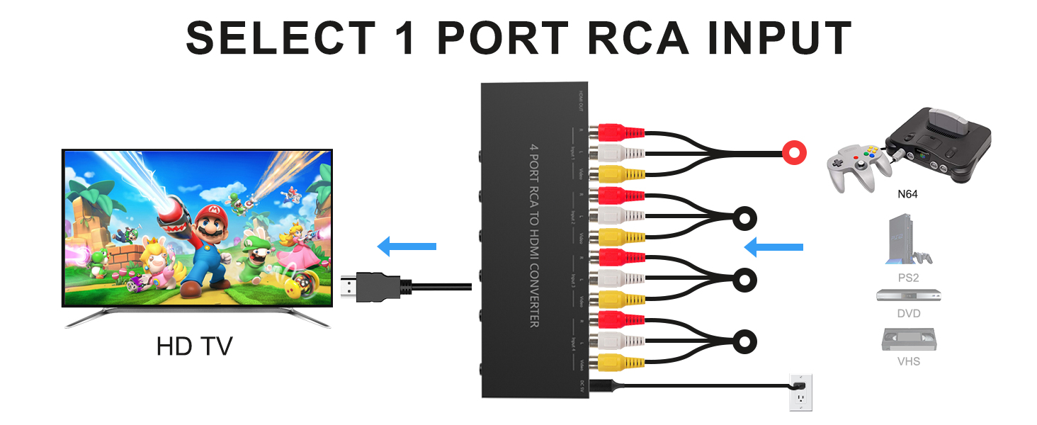 AV TO HDMI