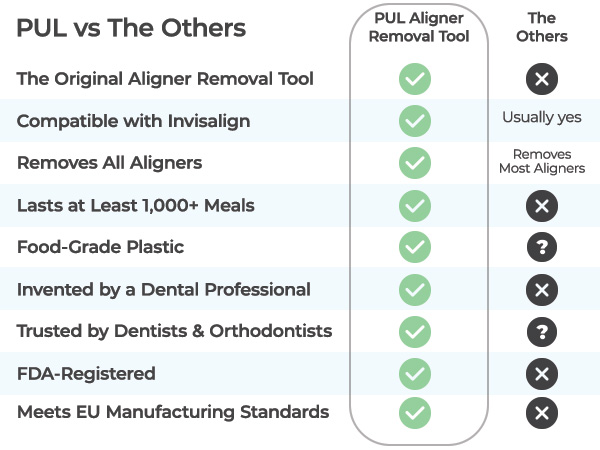 Aligner Removal Tool