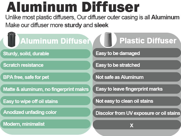 essential oil diffuser