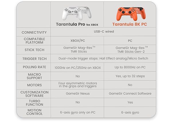 Tarantula Pro Xbox
