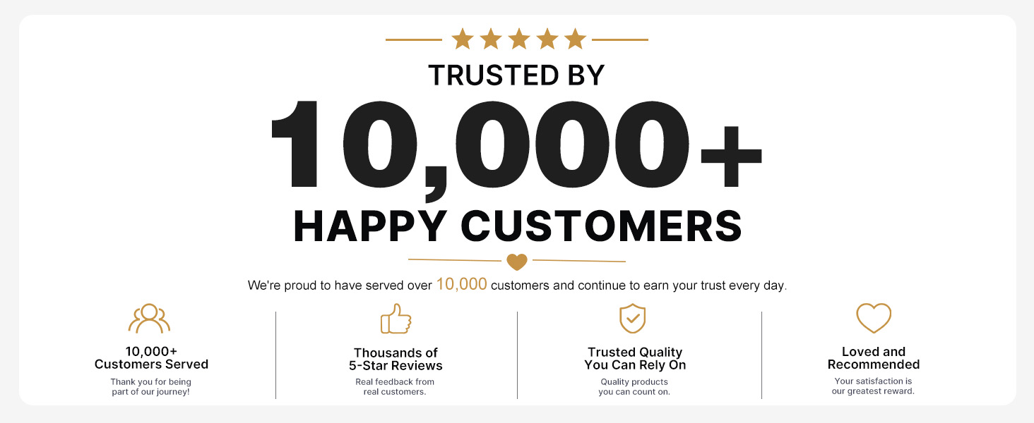 10,000+ customers