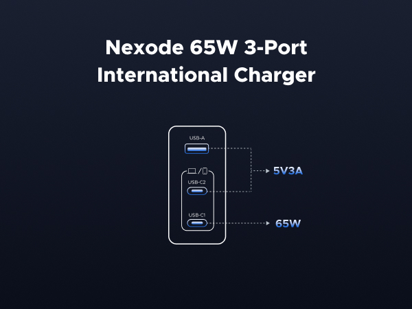 UGREEN 65W USB C Travel Adapter Charger