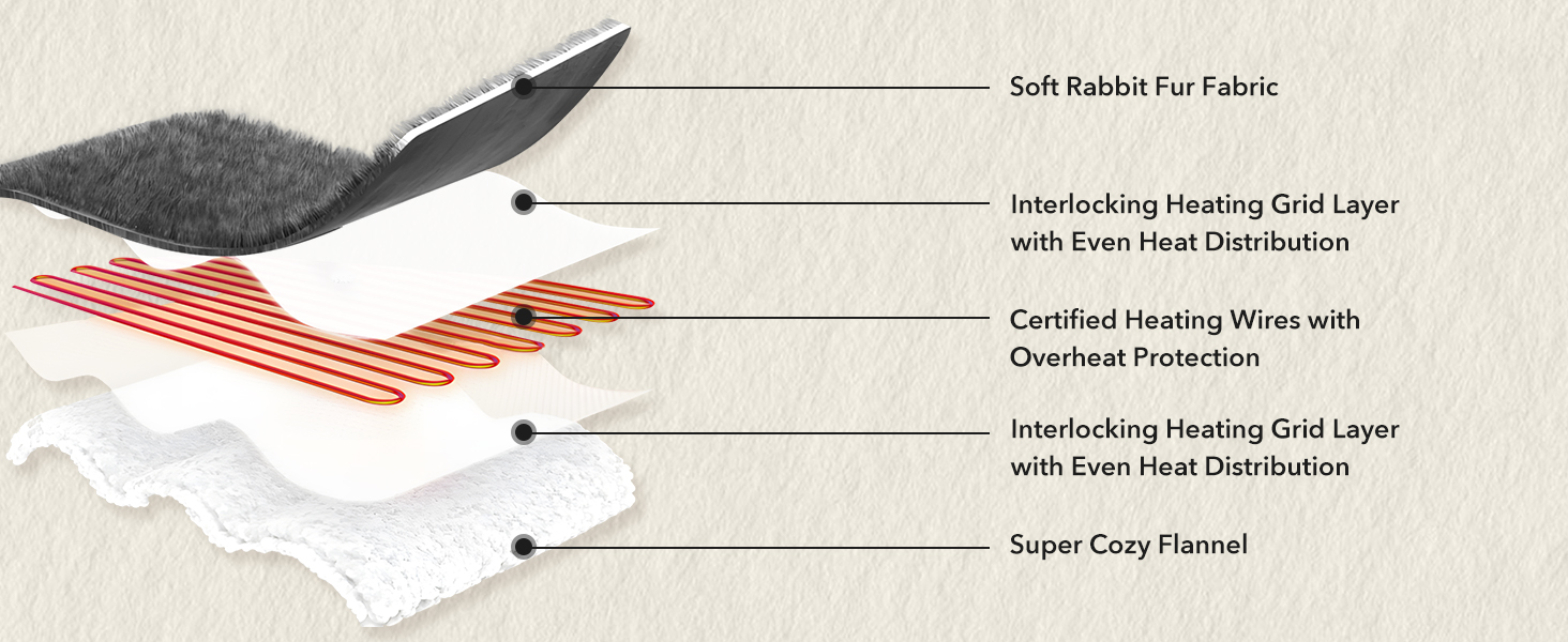 Faux Rabbit Fur Bubble Heated Blanket