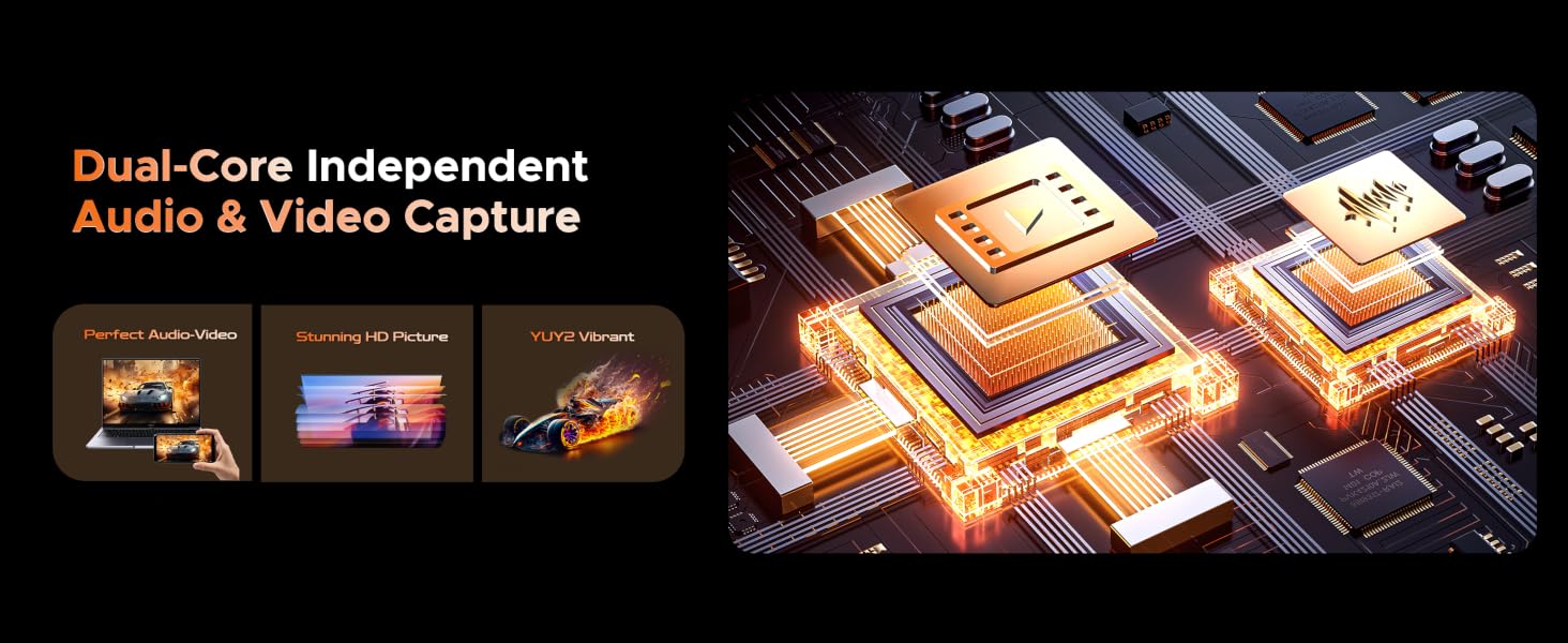 Dual-Core Independent Audio & Video Capture