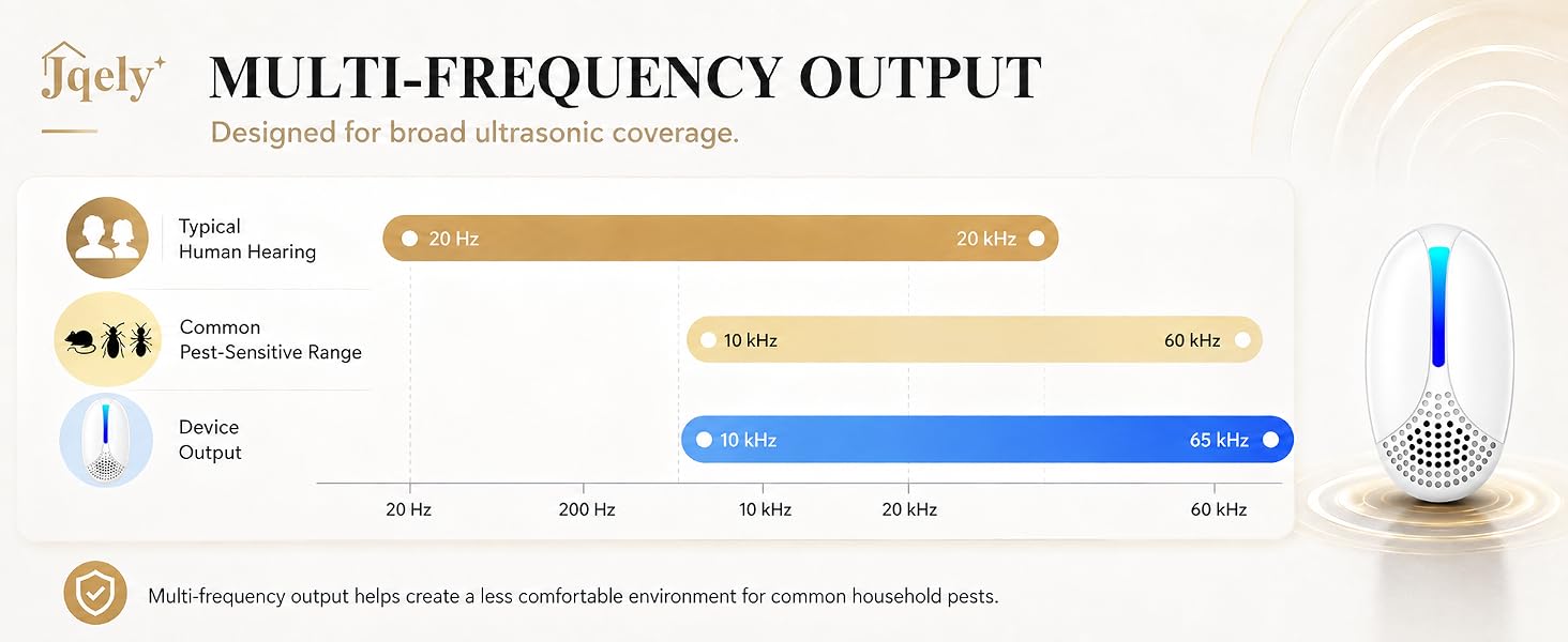 Multi-Frequency output