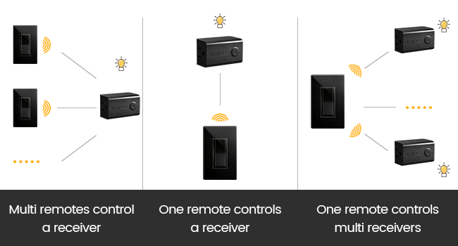 remote control light switch