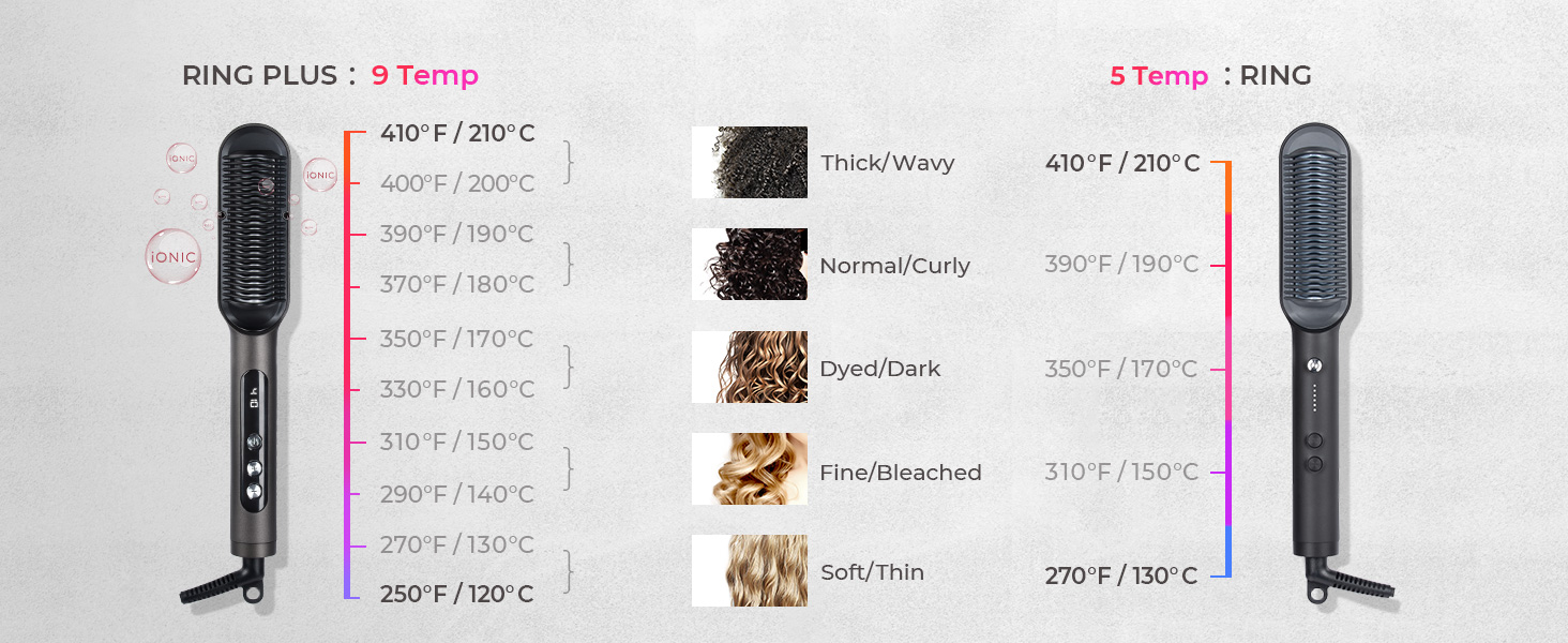 9 Heat settings for curly hair?thick hair?fine hair and color-treated hair