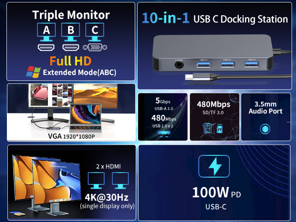 Supports triple display: dual 4K@30Hz HDMI, VGA; 100W USB-C PD; 5Gbps USB-A; SD/TF slots; Audio.