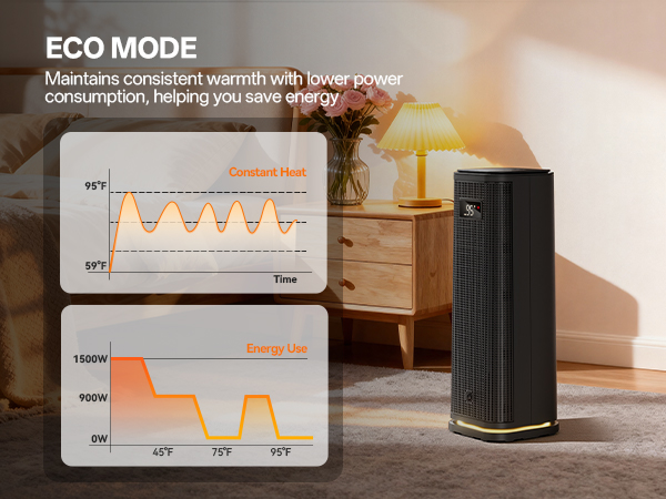 Space Heater for Indoor Use