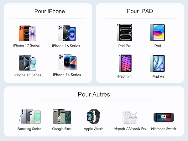 6 Ports for Fast Charging
