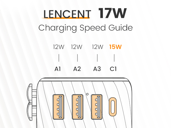 17W Charging Ports