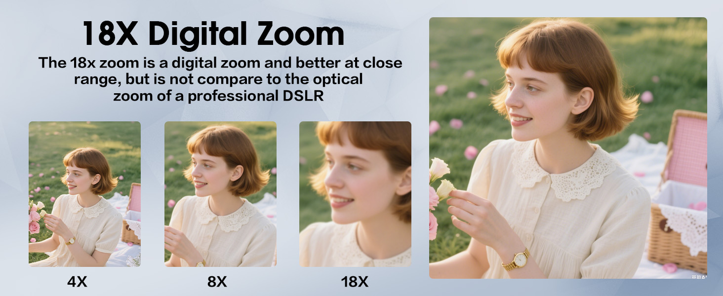 Text reads '18X Digital Zoom'. Demonstration of camera zoom capabilities showing progressive zoom levels labeled 4X, 8X, and 16X.