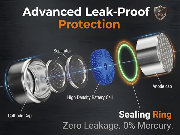 Advanced Leak-Proof Protection