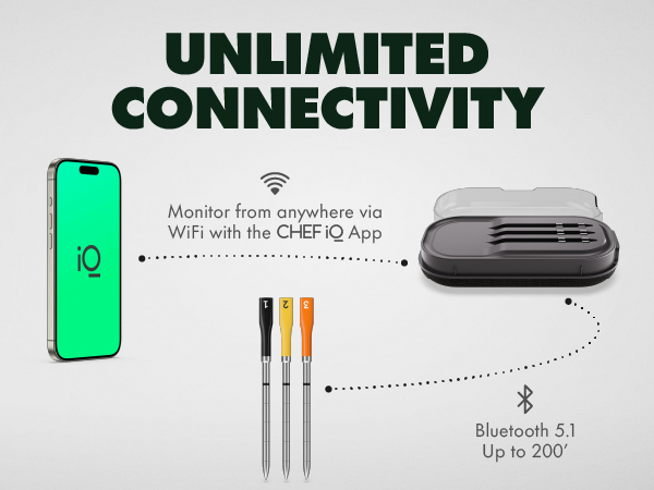 Unlimited Connectivity