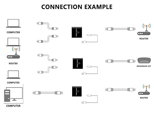 ethernet splitter high speed