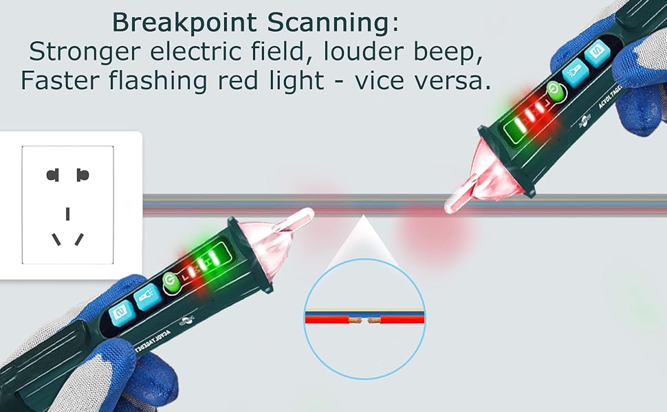 Breakpoint Test
