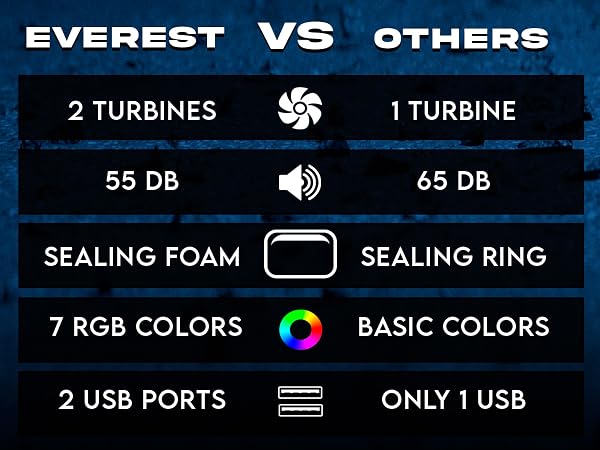 Everest Laptop Cooler
