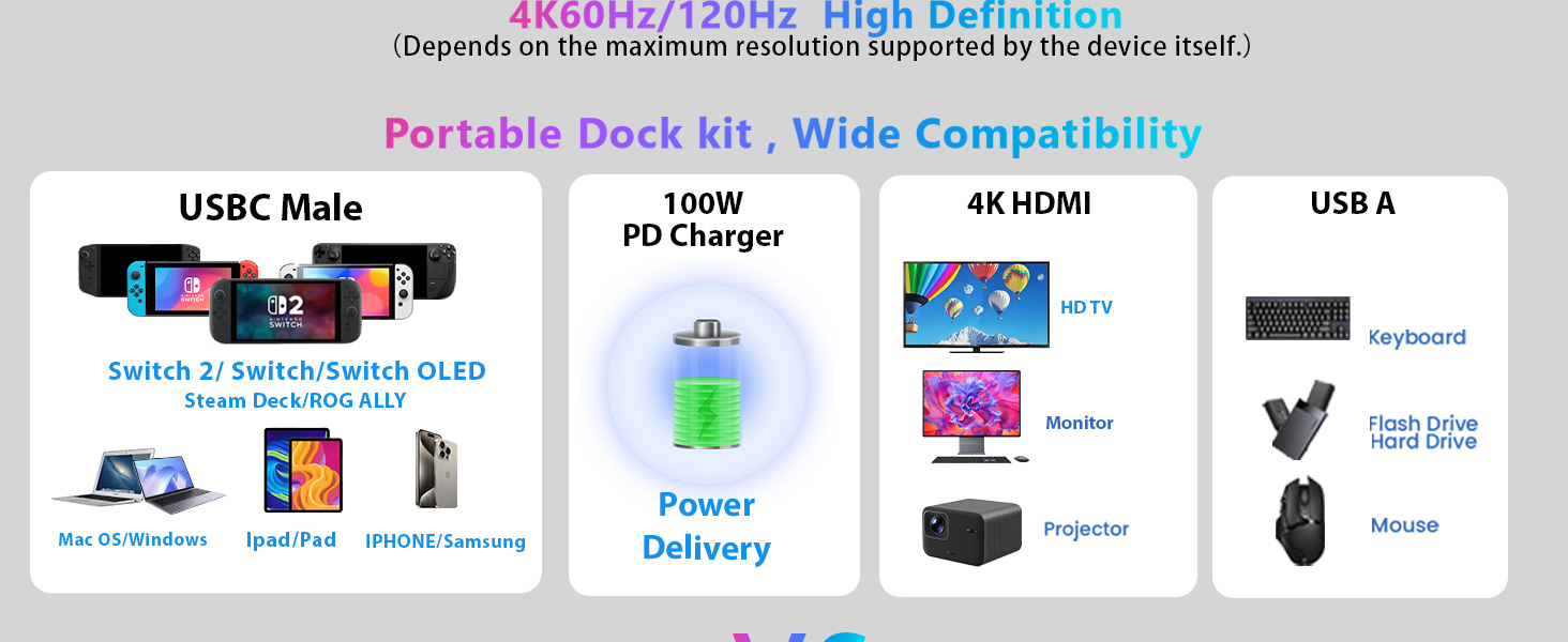 Switch 2 Dock HDMI2.1 Compatible for Nintendo Switch 2 Usbc to HDMI Adapter 4k120Hz