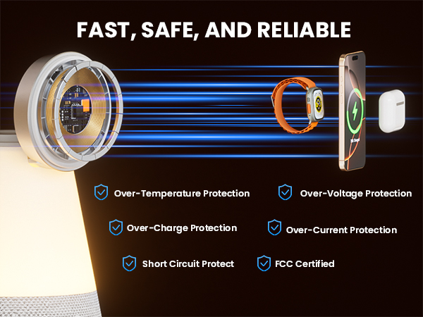 Fast, Safe, and Reliable