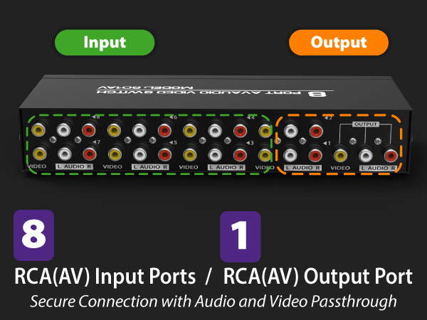 8 RCA av input ports and 1 RCA AV output port