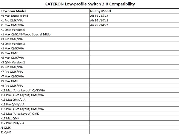 gateron low profile 2.0 keyboard switches compatibility keyboard model
