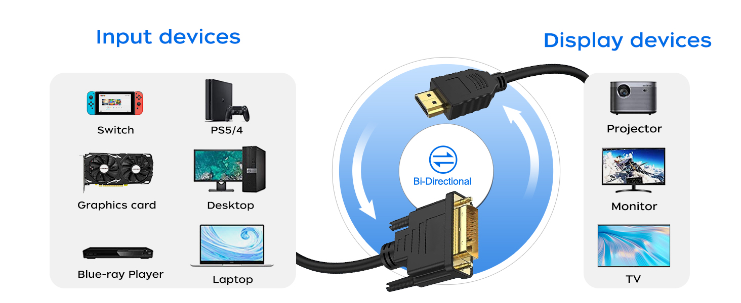 hdmi to dvi adapter
