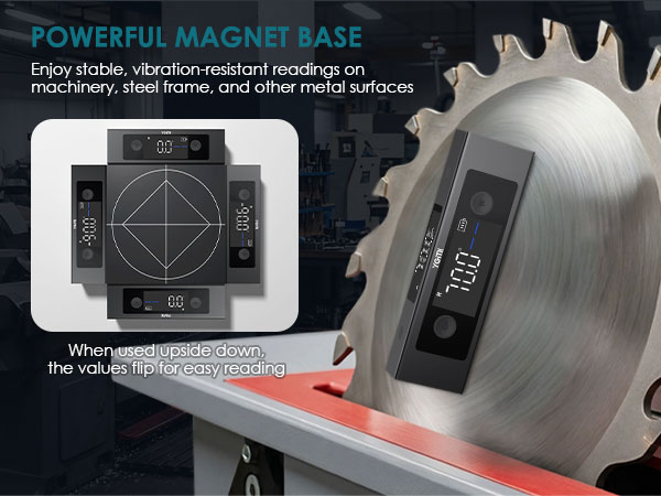 Professional Alignment:Measure