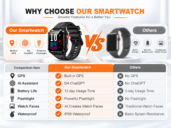 The differentiation when compared with other watches of the same price