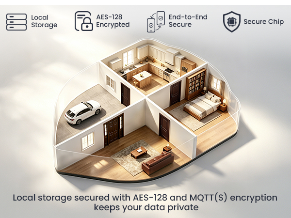 AES 128 Encrypted smart door lock