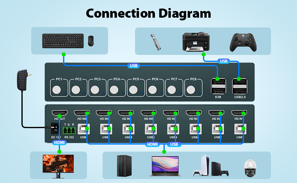 kvm switch