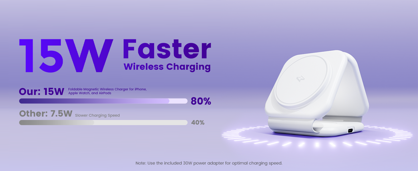 travel charger for multiple devices