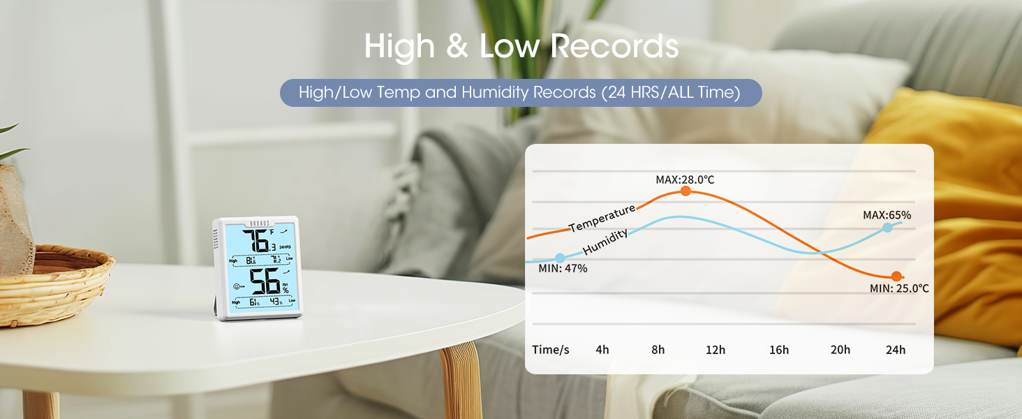 hygrometer indoor humidity