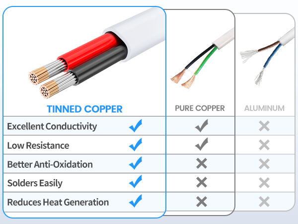 tinned copper wire