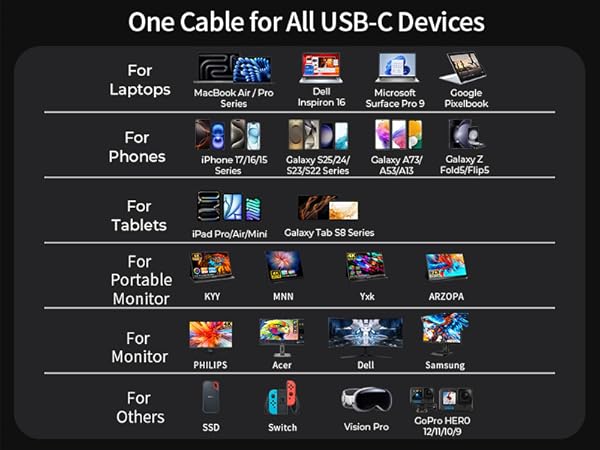 usb c to c cable