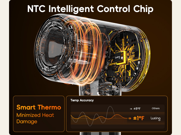 Smart Thermo for Intellignet Temperature Control