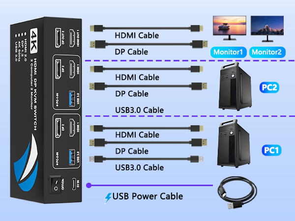 kvm switch