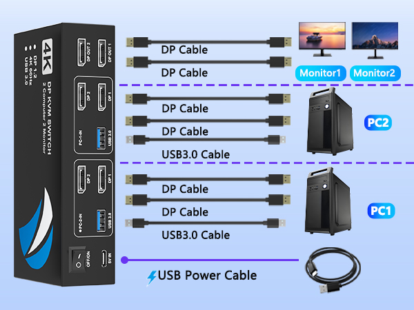 kvm switch