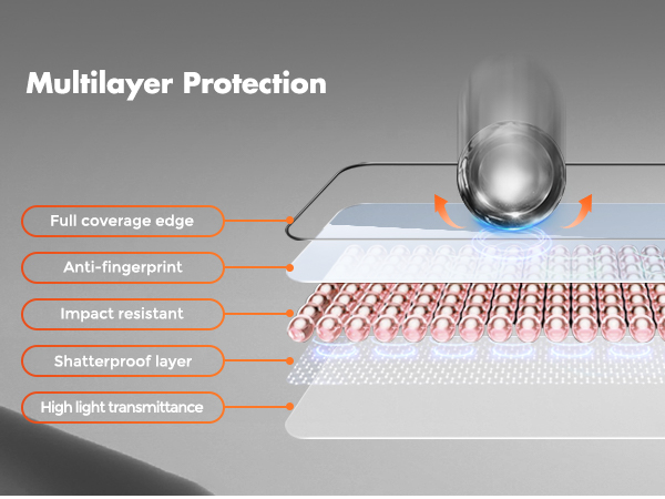 screen protector