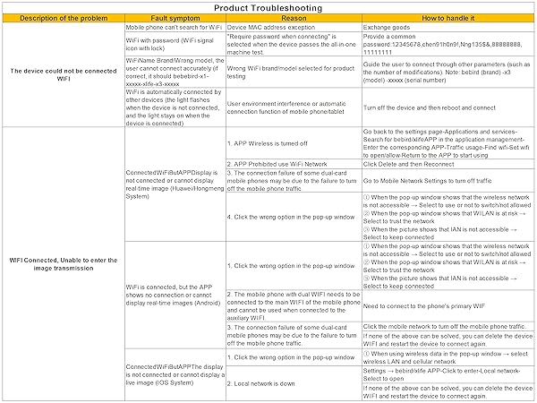 Product Troubleshooting- Moblie