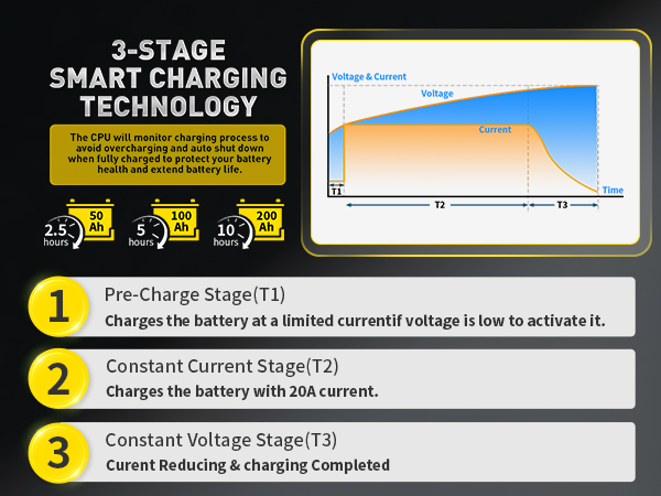 rv battery charger