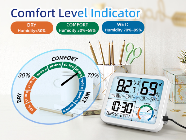 Comfort Indicator