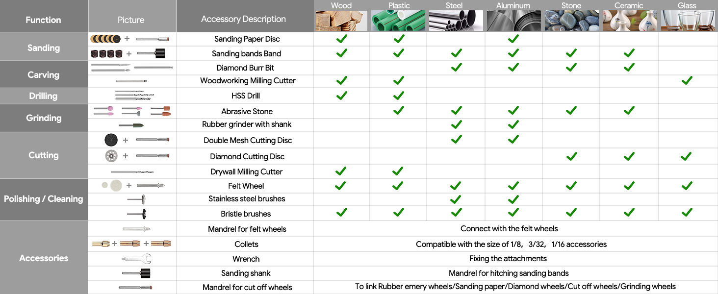 DC08 Materials