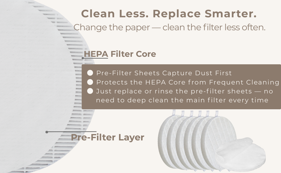 Set of four round HEPA filters with pre-filter sheets on white background