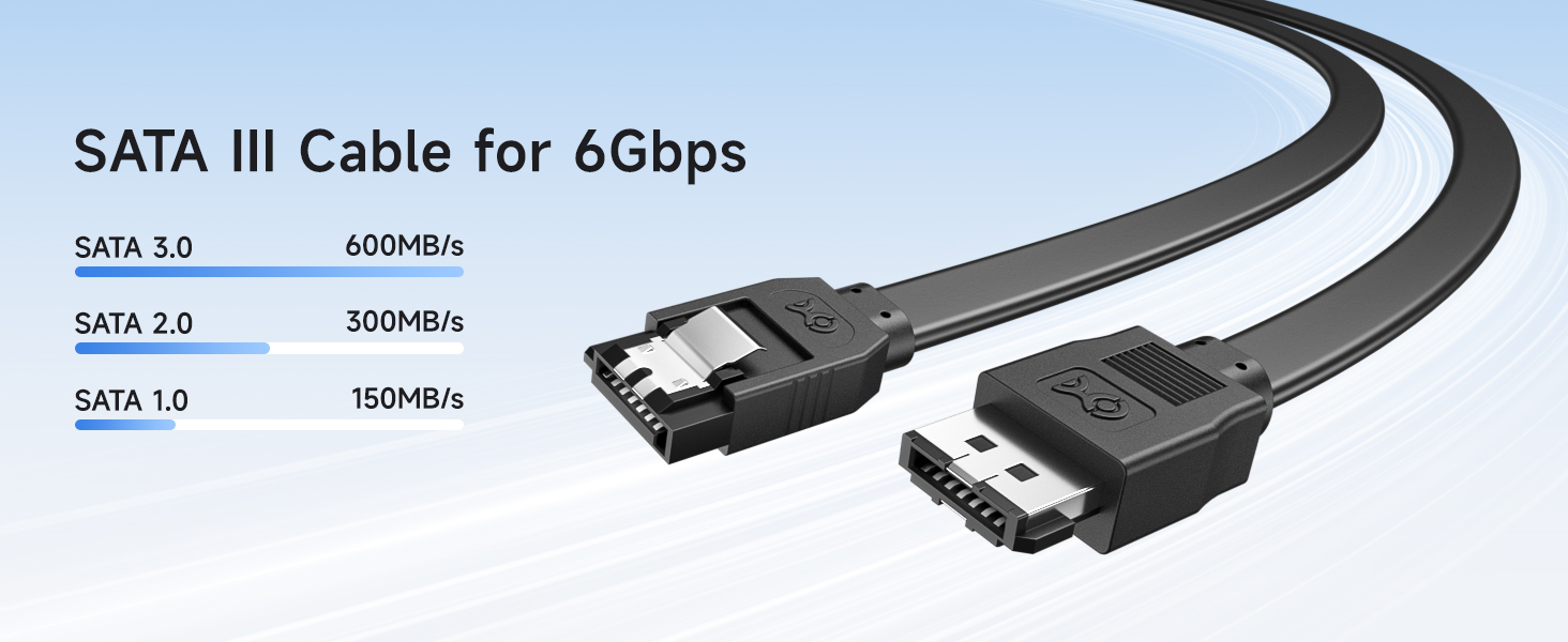 6 Gbps Shielded eSATA Cable