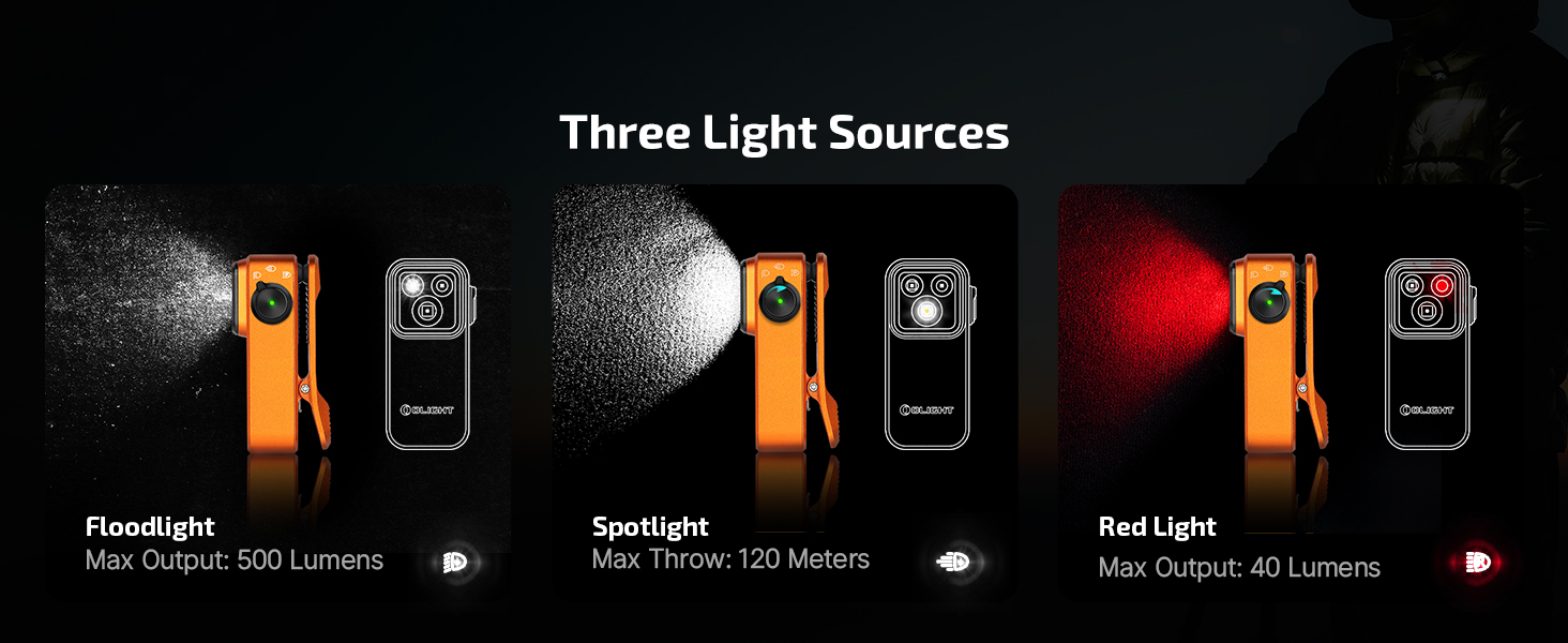 Three Light Sources