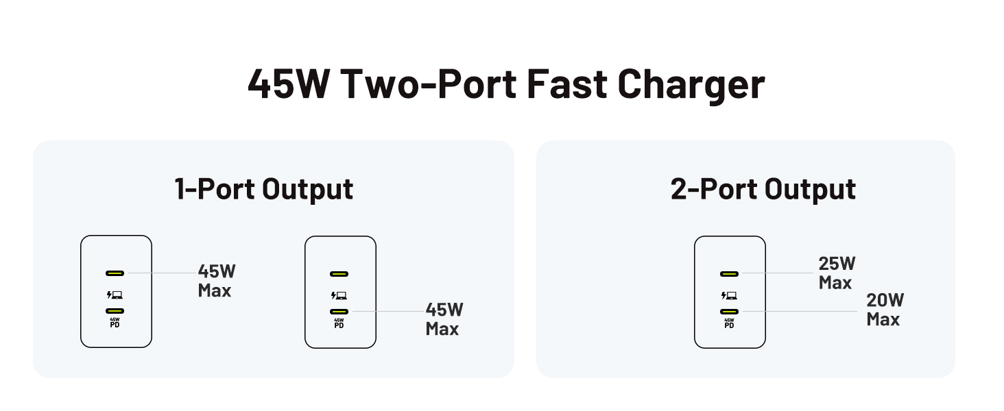 45w dual usb-c charger