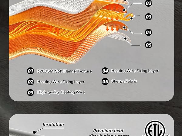 heated blanket