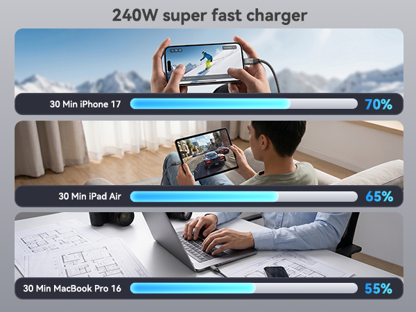 usb c to usb c data transfer cable